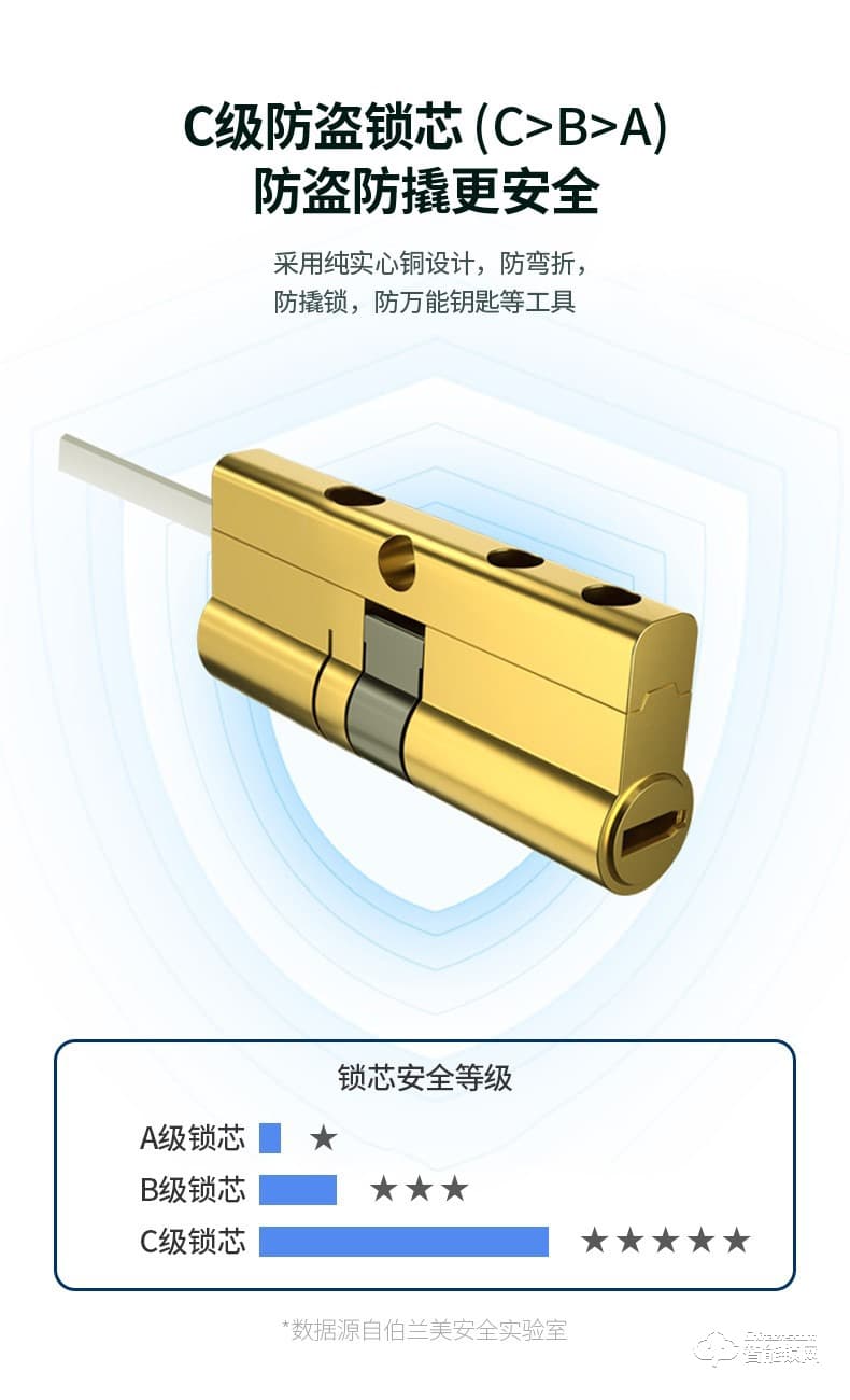 鎖先森K22智能鎖 瑞典FPC半導(dǎo)體