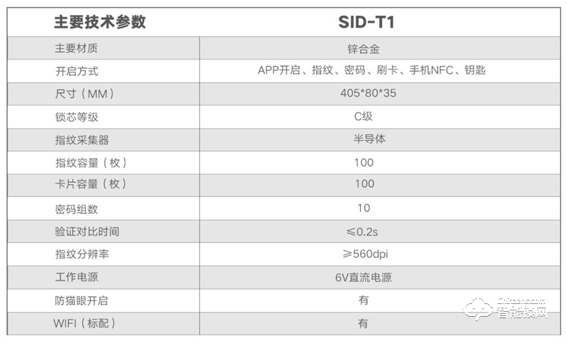 超人推拉智能鎖SID-T1 一握即開