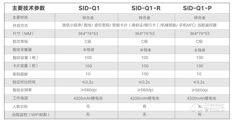 超人全自動智能鎖SID-Q1 APP開鎖