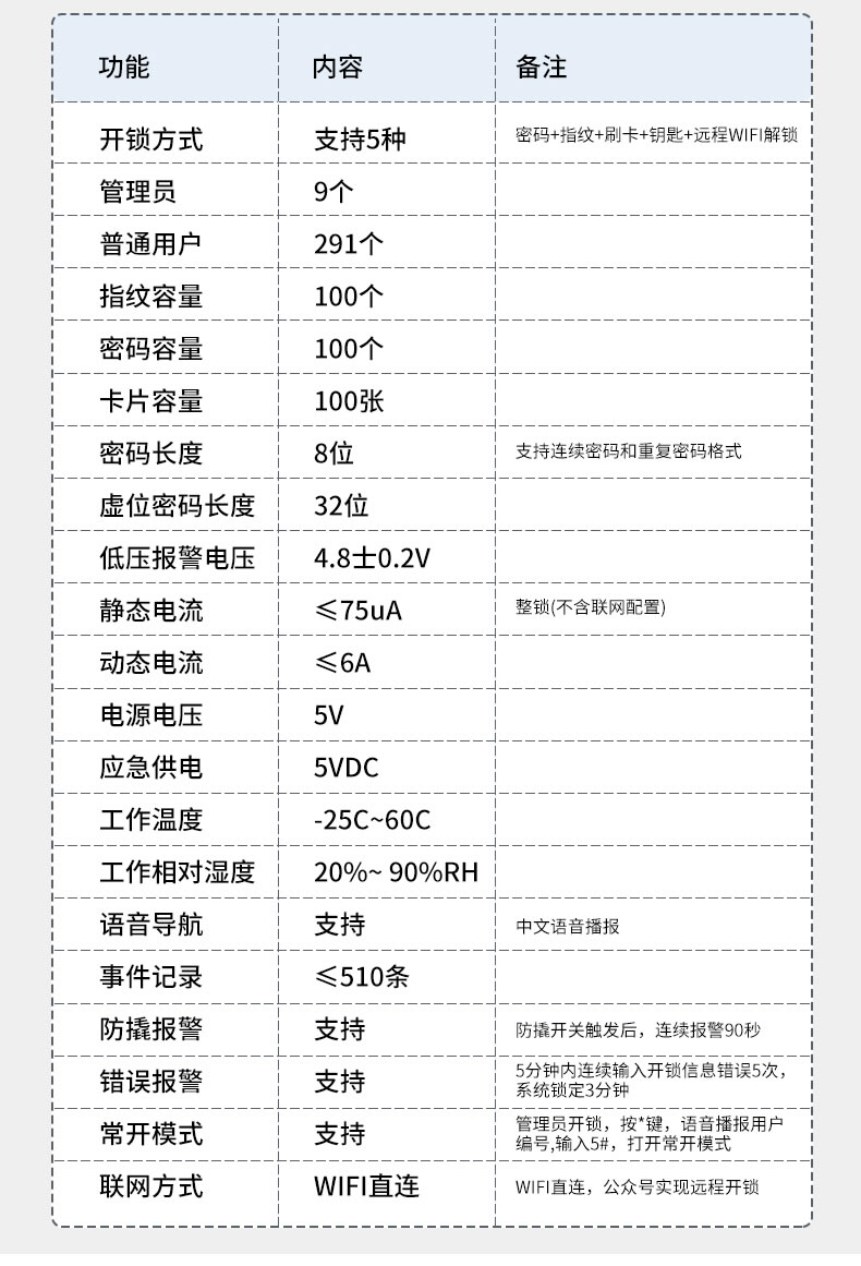 海爾智能鎖23E指紋鎖家用防盜門密碼鎖E23