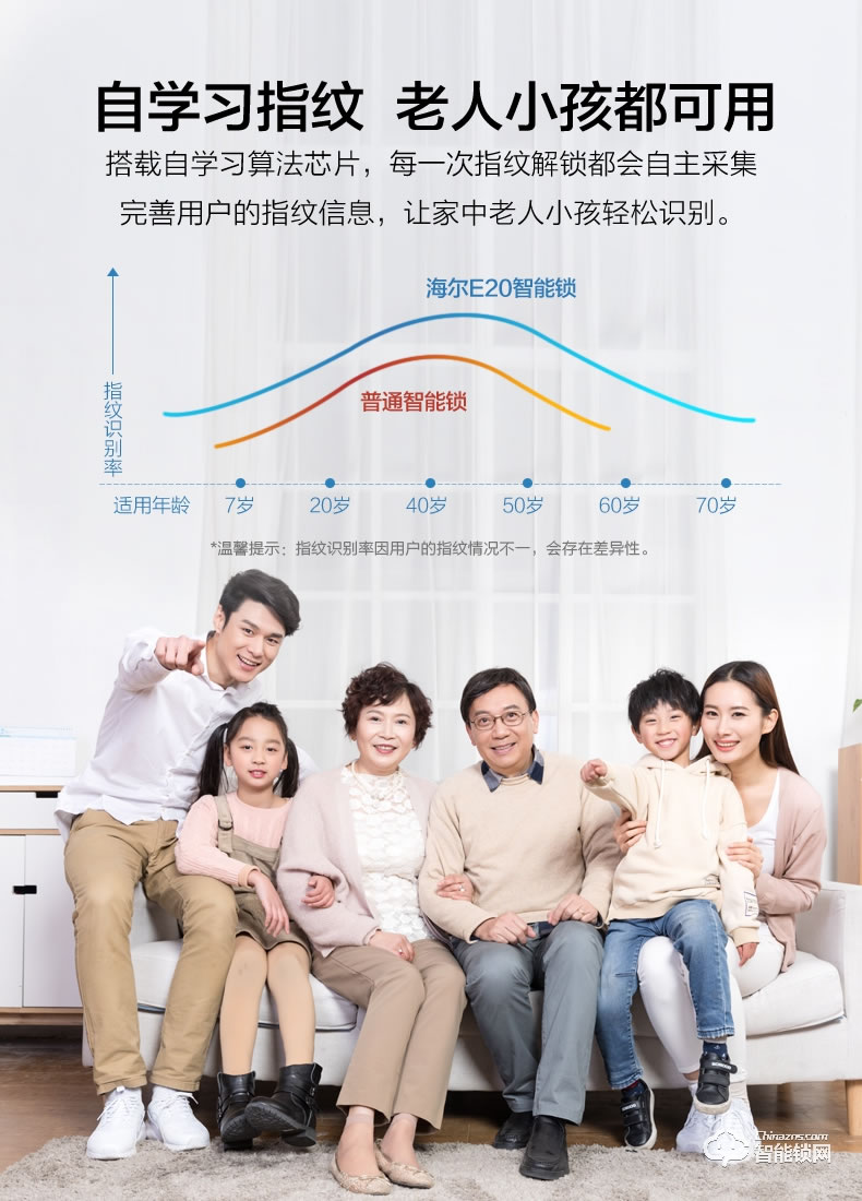 海爾20E智能鎖 2.5D高強(qiáng)度鋼化屏