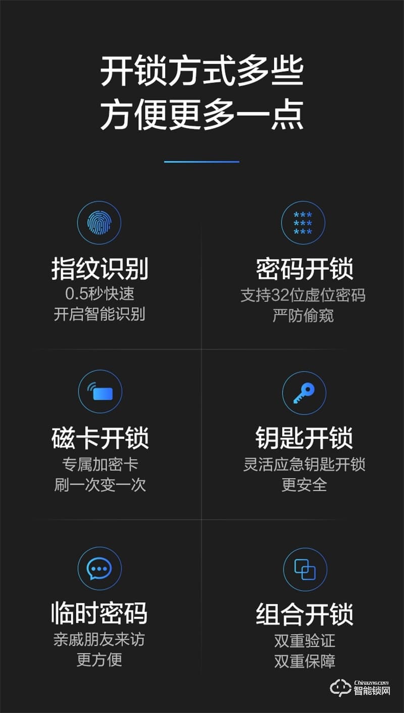 飛利浦智能鎖603E 指紋防盜門家用WIFI密碼電子鎖