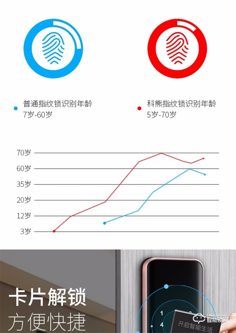 科熊D2 全自動指紋鎖優(yōu)質(zhì)入戶防盜電子鎖