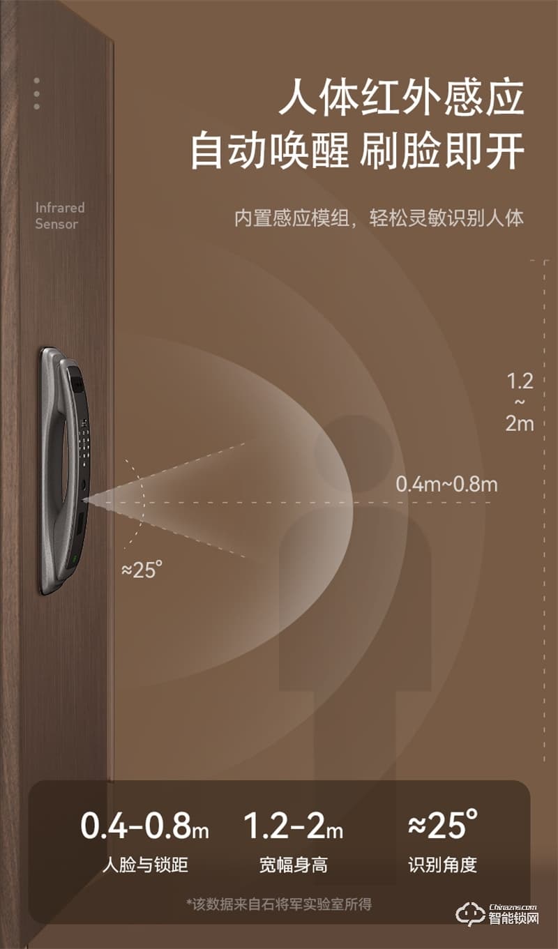 石將軍R53D人臉識別指紋鎖 家用防盜門密碼鎖