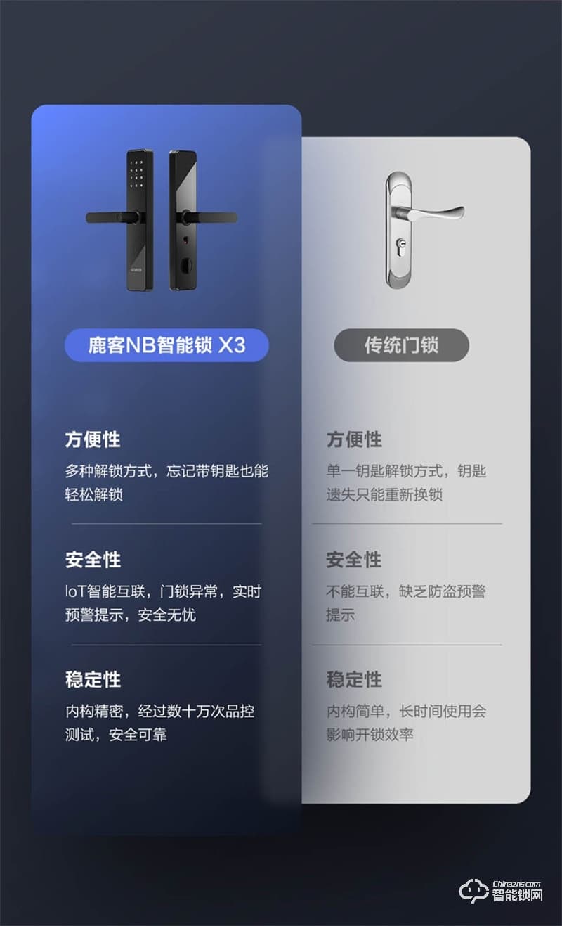 鹿客智能鎖x3 指紋鎖防盜門鎖