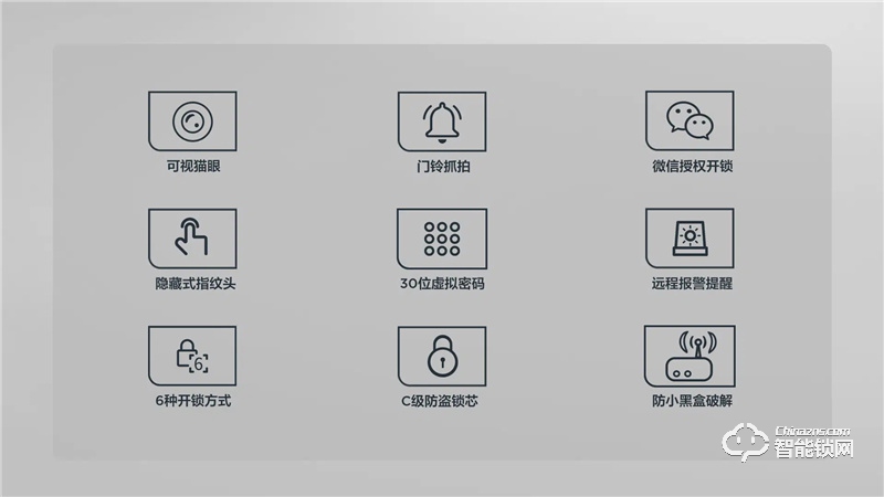 TCLAI大屏貓眼智能鎖K5C 密碼鎖電子鎖C級鎖芯遠程開鎖