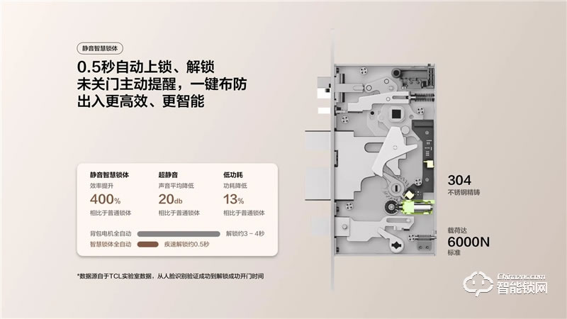 TCL真3D人臉識(shí)別貓眼鎖X10 家用防盜門鎖密碼鎖