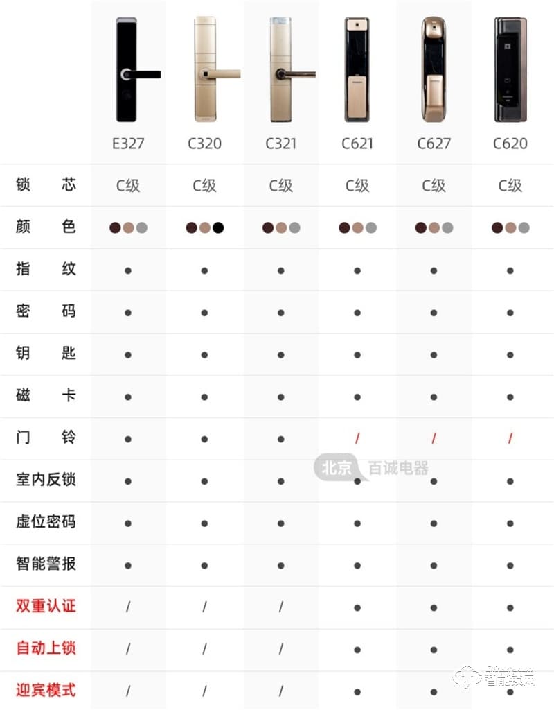 西門子指紋鎖C321 防盜門智能電子鎖
