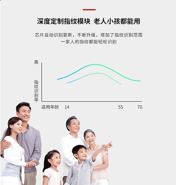 一握就開(kāi)，不止于快 甌寶智能鎖新品閃耀來(lái)襲