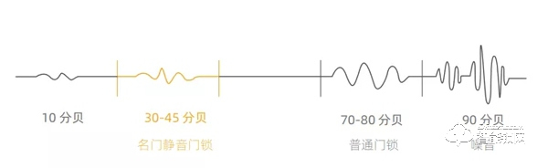 開啟門鎖5.0時代，新品直推鎖重磅來襲