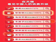 618期間五次霸榜，直擊智能鎖第一爆品德施曼Q5