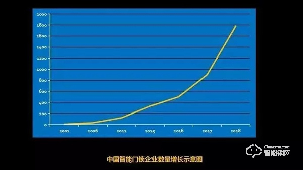 智能鎖加盟選皇迪，四大優勢讓生意更好做