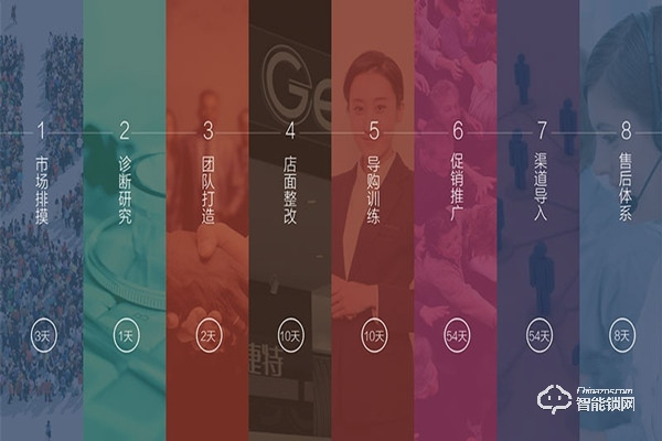 易捷特智能鎖加盟費需要多少錢 易捷特智能鎖加盟支持