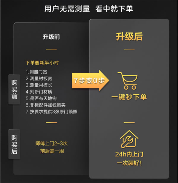 TCL智能家居全國火熱招商，邀您共享智能鎖千億市場