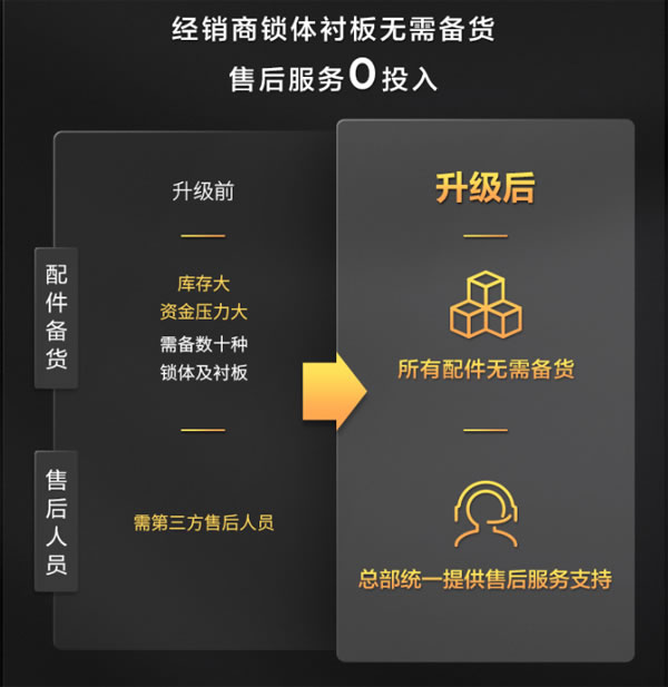 TCL智能家居全國火熱招商，邀您共享智能鎖千億市場