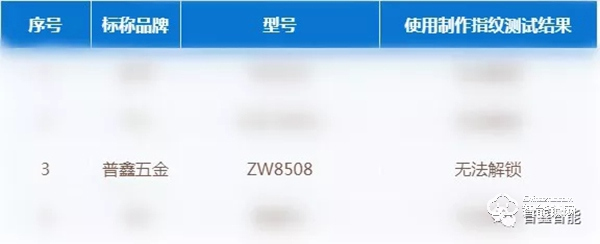 京津冀消協(xié)公開測(cè)評(píng) 普鑫智能鎖安全性能如何？