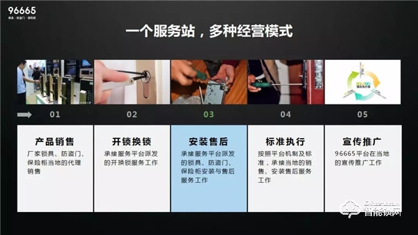 96665家居防盜一站式服務平臺發布會順利召開，山東開啟鎖具行業新篇章