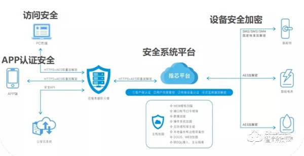 國家泰爾實驗室認證：指芯科技獲得國內首個智能門鎖安全能力證書
