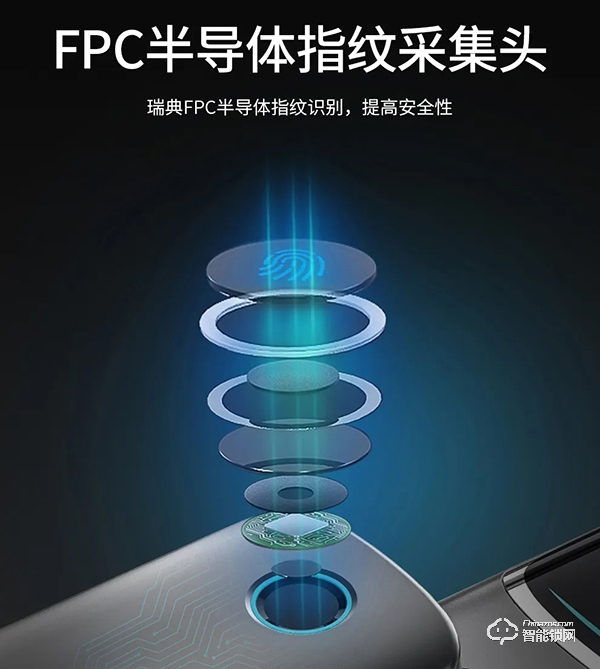 2020年換智能鎖的理由，給你一個更安全的家