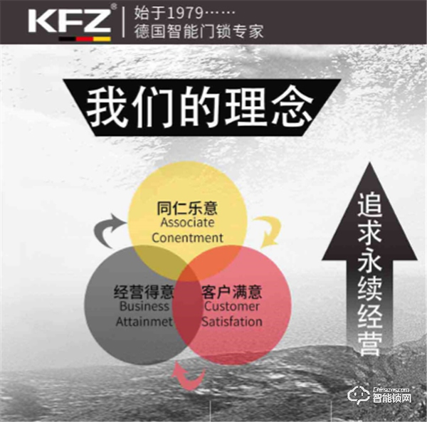 家庭守護第一關卡！恭喜“KFZ智能鎖”入圍北清中國品牌創新百強培育計劃