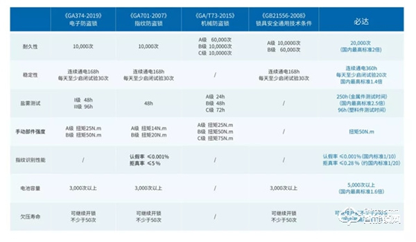 再傳捷報，必達(dá)榮獲“龍湖集團(tuán)2021年度A級供應(yīng)商”榮譽(yù)證書