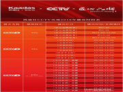 凱迪仕智能鎖：匠心鑄好鎖