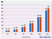 智能鎖行業(yè)發(fā)展趨勢