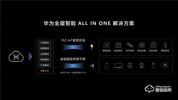 華為正式發布All IN ONE全屋智能解決方案，都有哪些亮點？