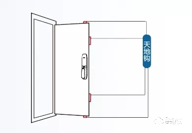 關(guān)于飛利浦智能鎖的冷知識，你了解多少？