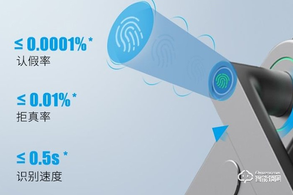 國內(nèi)智能鎖十大品牌