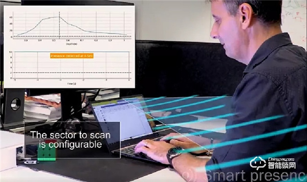 人體移動偵測功能，是如何讓智能鎖安防等級提升的？