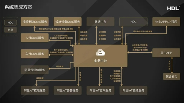 河東智能家居應邀參加第二屆中國智能終端產業發展大會