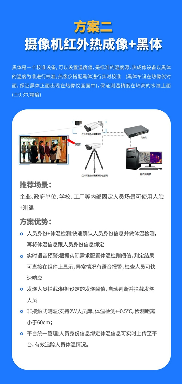 國(guó)民科技疫情篩查防控解決方案來(lái)了！