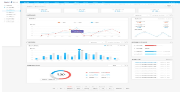 國(guó)民科技疫情篩查防控解決方案來(lái)了！