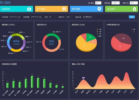 做好智能鎖生意，數據分析是不可少的能力