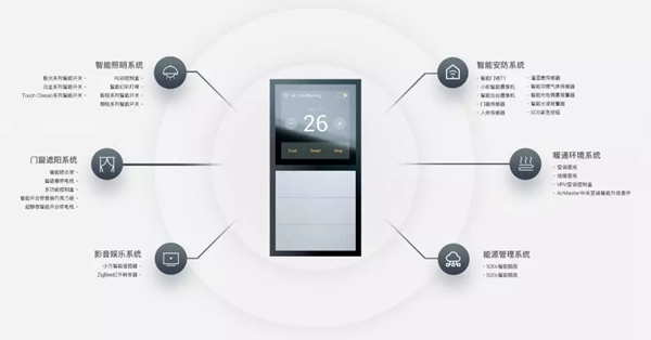 ORVIBO歐瑞博聯合紅星美凱龍打造全國首家真·全宅智能生活體驗館