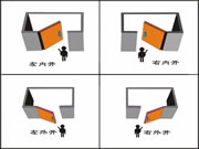 優(yōu)點(diǎn)智能鎖：門的打開方向十分必要