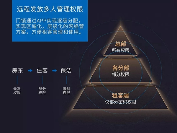 科裕智能鎖為何如此受長短租公寓運營商歡迎？