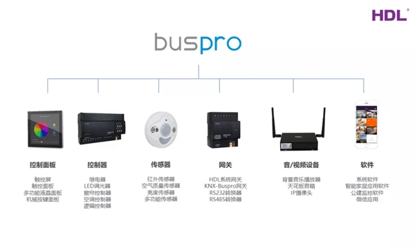 河東智能家居：中餐館的智能燈光控制體驗