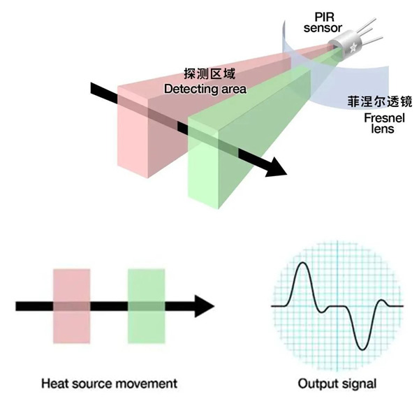 飛利浦智能鎖丨PIR探測技術有什么優勢