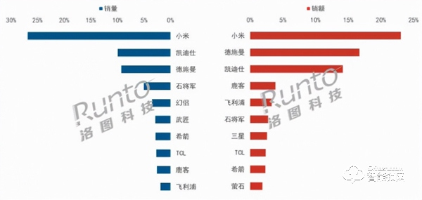 2021上半年中國智能門鎖市場總結(jié)及展望