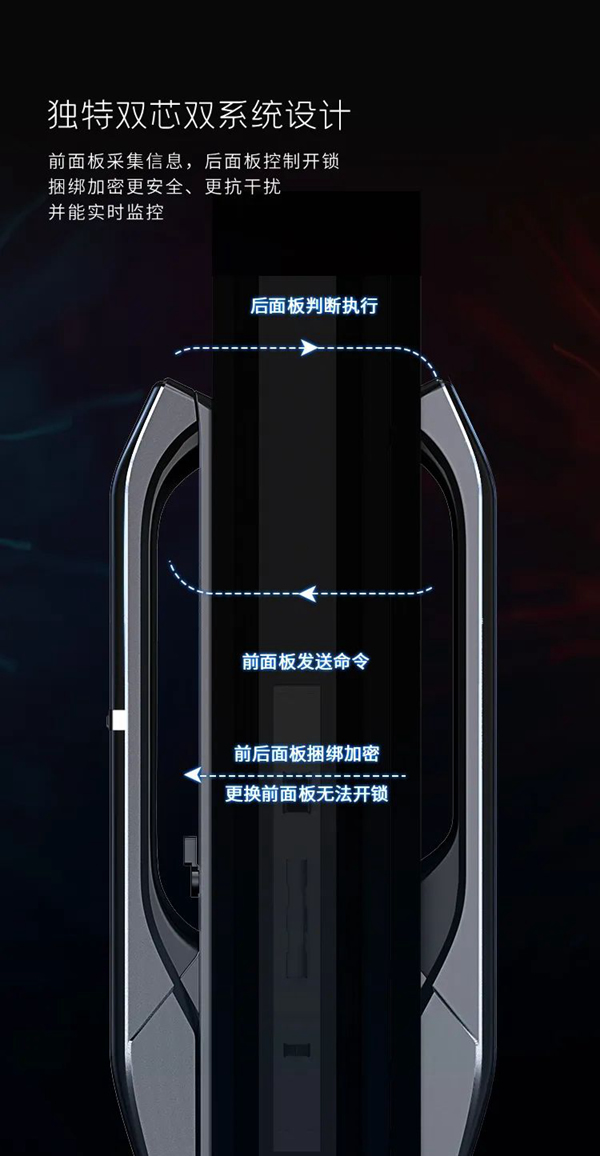 亞太天能智能鎖|它來了！全新A7x人臉識別智能鎖攜手人體感應強勢登場！