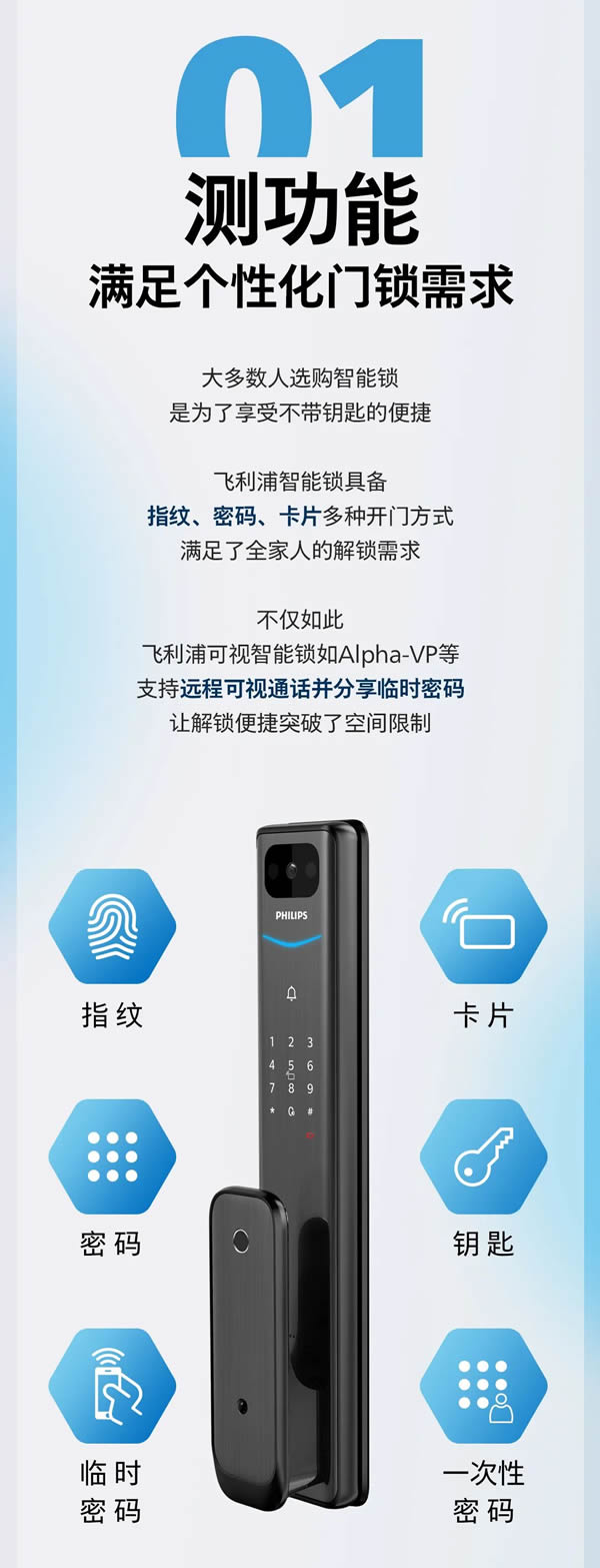 飛利浦智能鎖：60s科普，教你輕松拿捏「智能鎖選購」