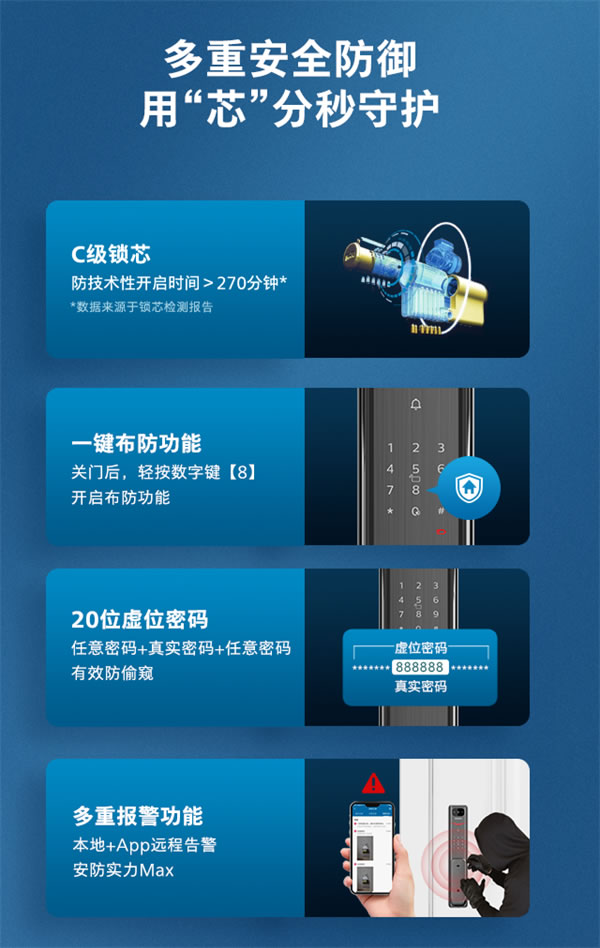 飛利浦智能鎖Alpha-V × 天貓精靈,開啟可視化語音智控新生活 飛利浦智能鎖Alpha-V × 天貓精靈,開啟可視化語音智控新生活