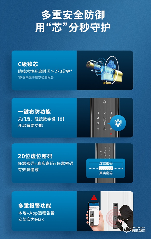 飛利浦體驗(yàn)升級 | Alpha-V × 天貓精靈，開啟可視化語音智控新生活