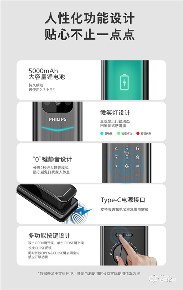 飛利浦體驗(yàn)升級 | Alpha-V × 天貓精靈，開啟可視化語音智控新生活