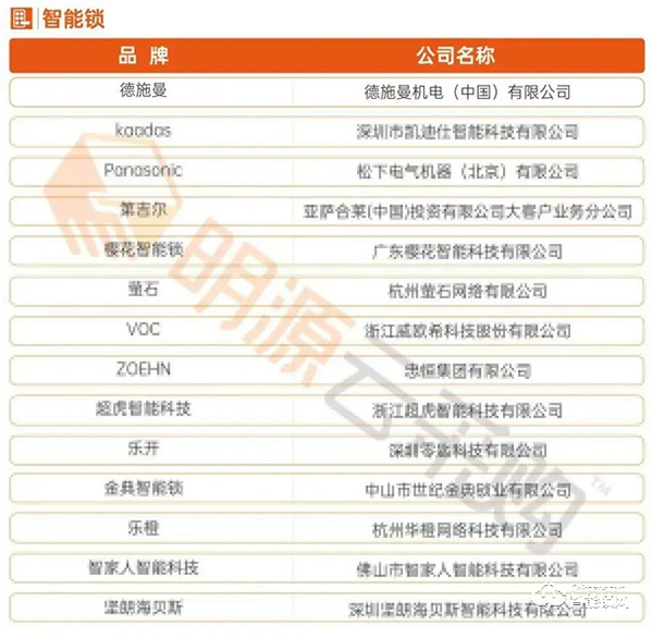 2021房企供應商十強榜單出爐，德施曼榮居“智能鎖行業競爭力十強榜”首位