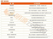 2021房企供應商十強榜單出爐，德施曼榮居“智能鎖行業競爭力十強榜”首位