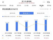 王力安防：營收增速下滑 智能鎖毛利率降至39%