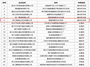 祝賀！凱迪仕“智能鎖數(shù)字化車間”認(rèn)定為2020年浙江省數(shù)字化車間